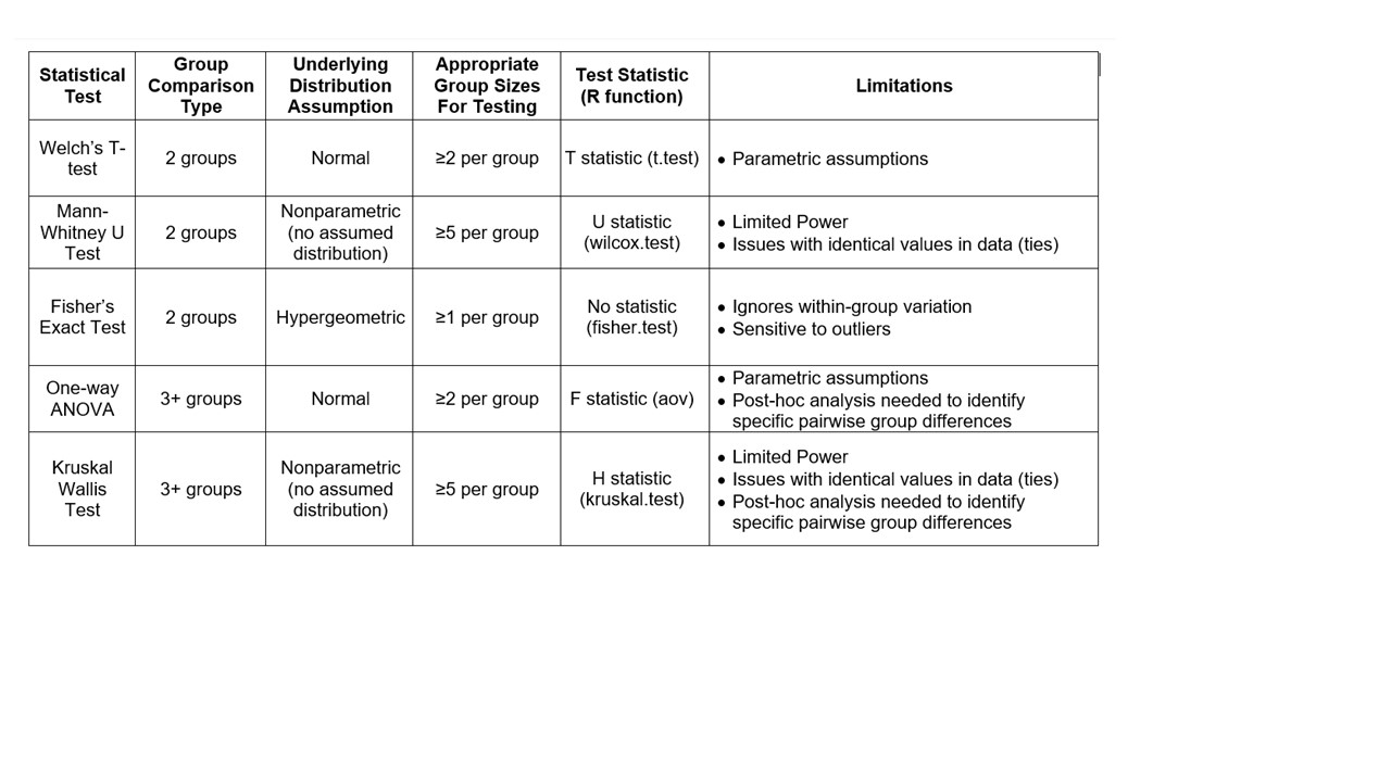 Default Method Table