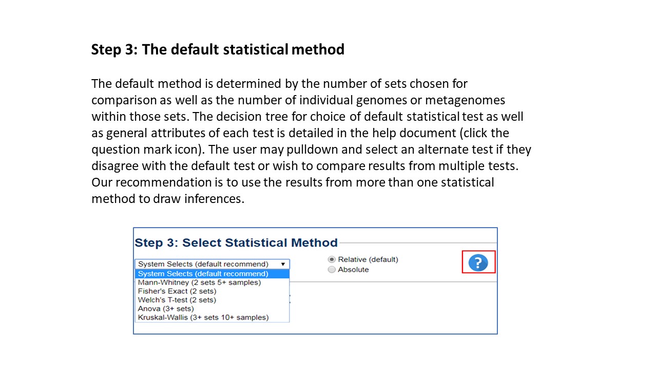 Default Method