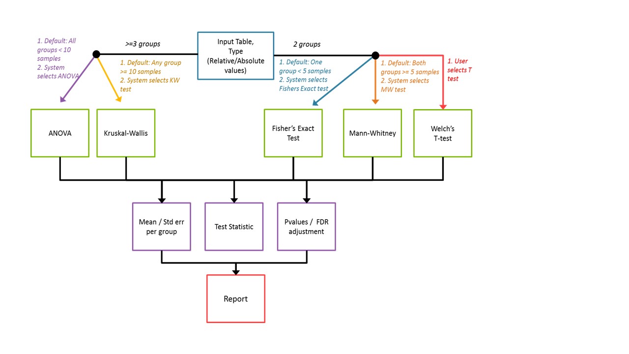 Default Method Diagram